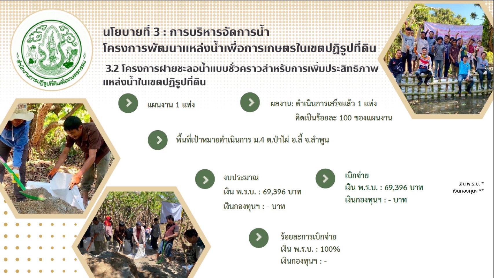 title - ผู้ตรวจราชการ ส.ป.ก.ร่วมประชุมกับผู้ตรวจราชการกระทรวงเกษตรและสหกรณ์ ประจำปีงบประมาณ พ.ศ. 2568 รอบที่ 2 เขตตรวจราชการที่ 15 ณ จังหวัดลำพูน